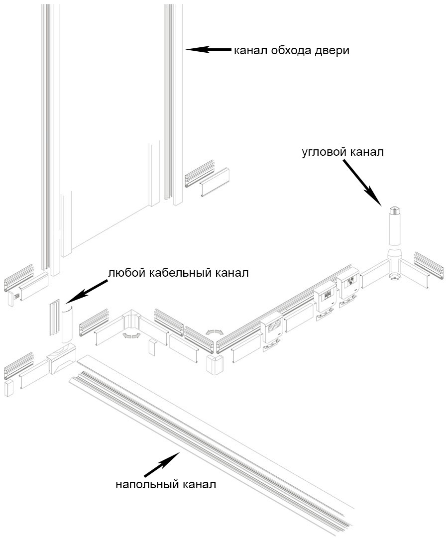 Схема построения системы плинтусов Hager